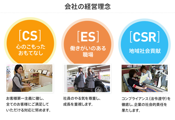 会社の経営理念