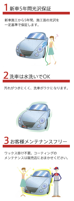 ボディーコーティング 富山県のダイハツ正規ディーラー
