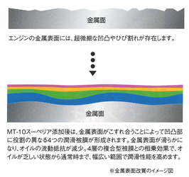 MT-10 EFFI|富山県のダイハツ正規ディーラー MT-10 EFFI|富山県のダイハツ正規ディーラー
