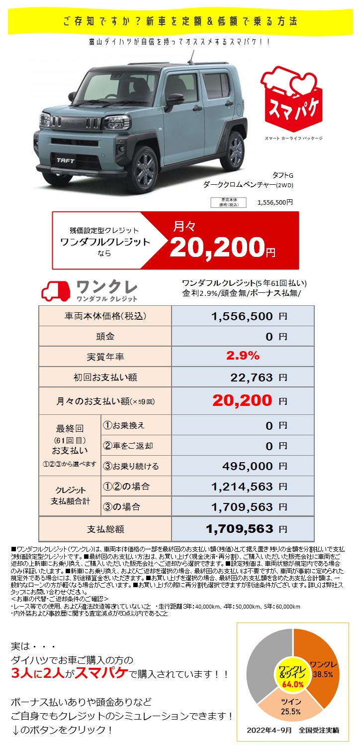 ○ご存知ですか？定額＆低額で車に乗る方法○ - 特集