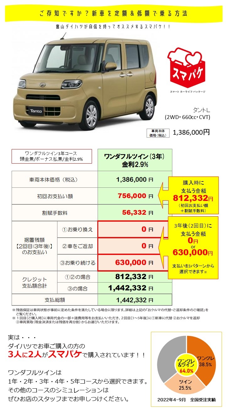 ⭐️早い者勝ち⭐️車検8年3月まで★ナビ★ETC★DAIHATSU タントカスタム★ タント カスタムX SA 4WD 八戸市の中古車｜中古車探しは【U-CATCH】
