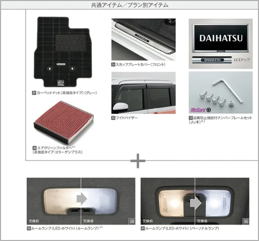 用品7万円プレゼント - イベント｜ 富山店｜富山ダイハツ販売株式会社