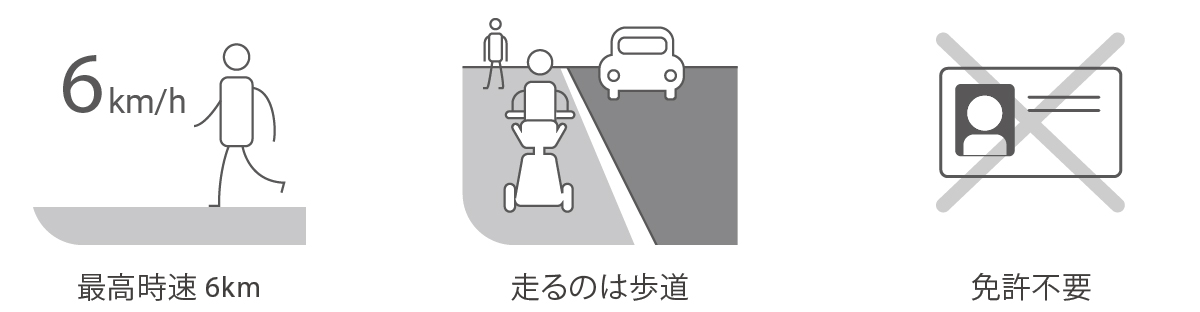 歩行領域モビリティeスニーカー、最高時速6km、走るのは歩道、免許不要