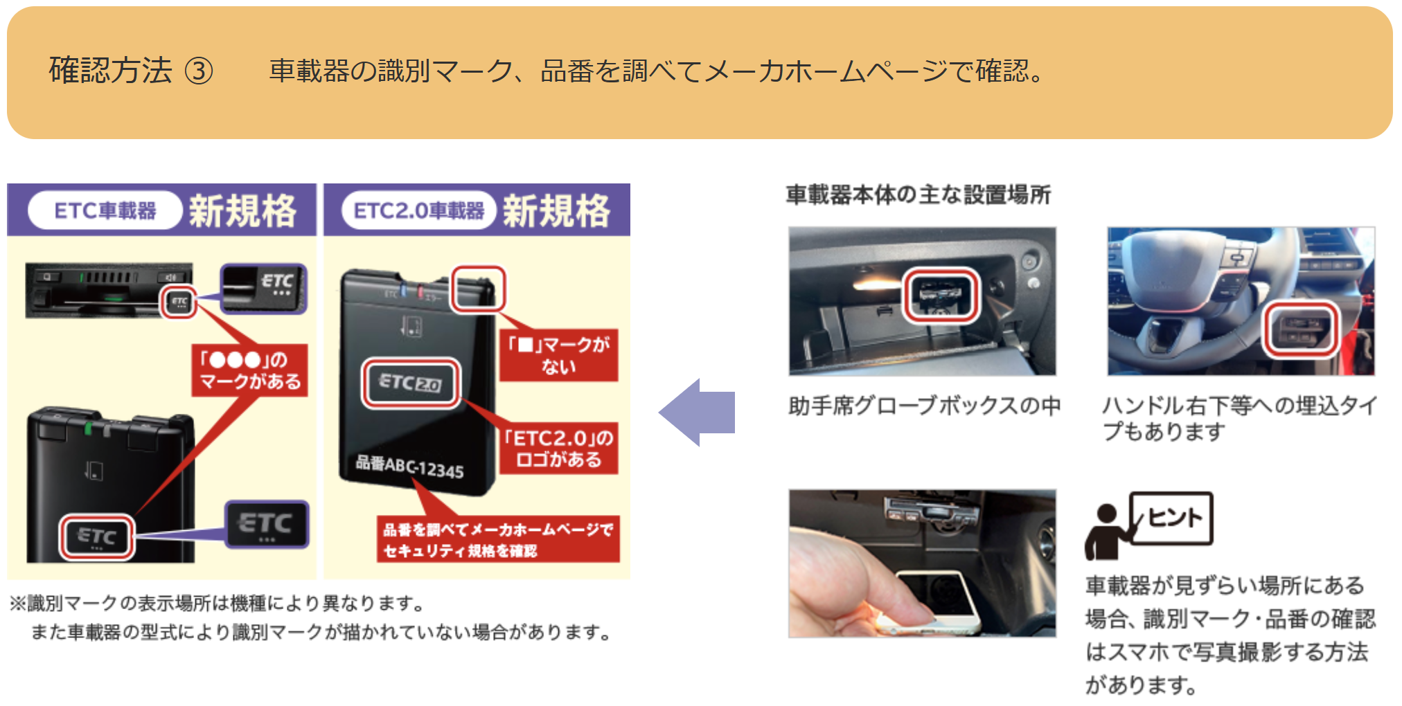 ETC車載器のセキュリティ規格についてご存知ですか？？ - ブログ