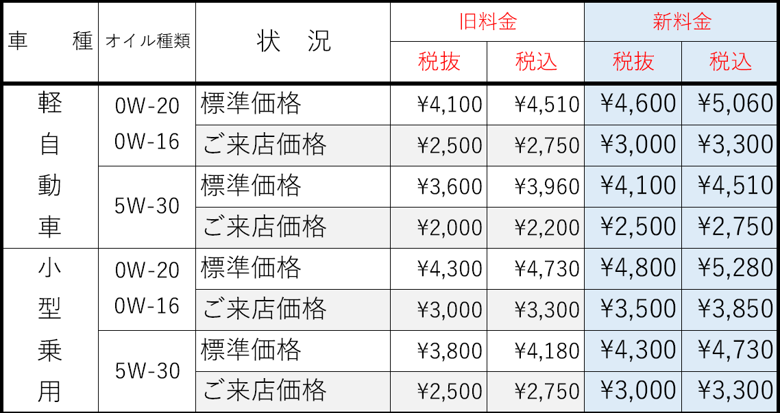 整備,タイヤ価格改定＆年末年始休業のおしらせ - ブログ